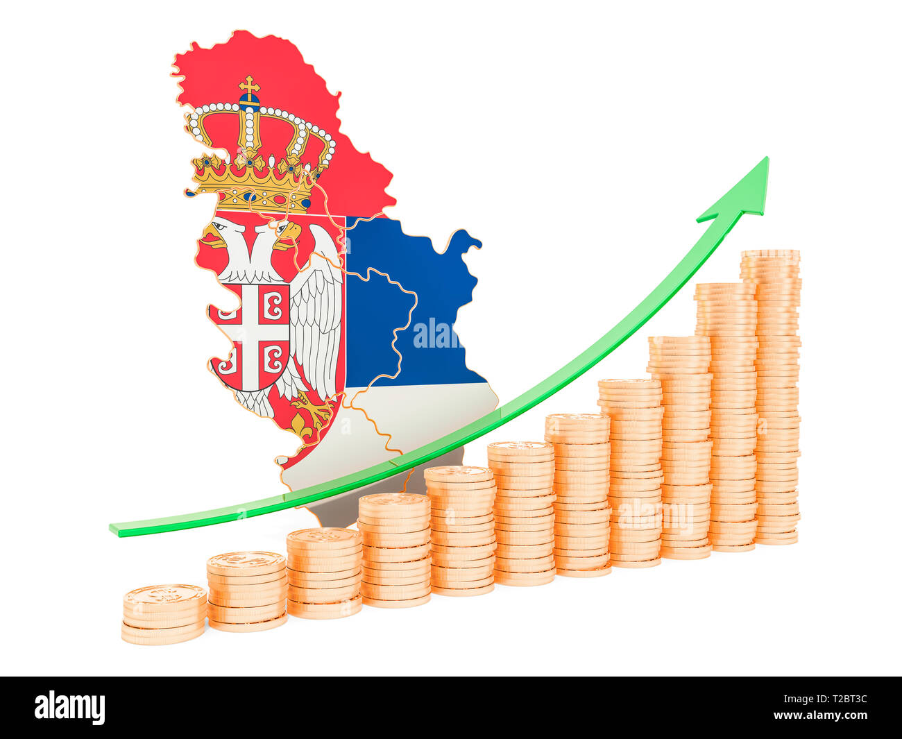 economique en serbie